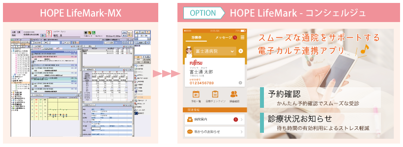 HOPE LifeMark －コンシェルジュ連携図